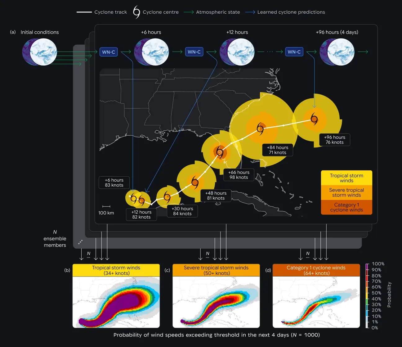 Detailed weather forecasting chart showing cyclone track projections and wind probability thresholds.