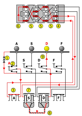 Wiring diagram demonstrating how electrical current flows through the keyboard, plugboard, and rotors.
