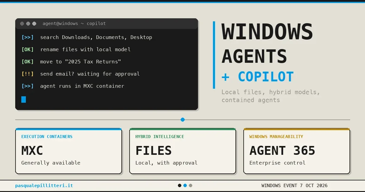 Slide detailing Windows agents and Copilot capabilities including local files and hybrid models.