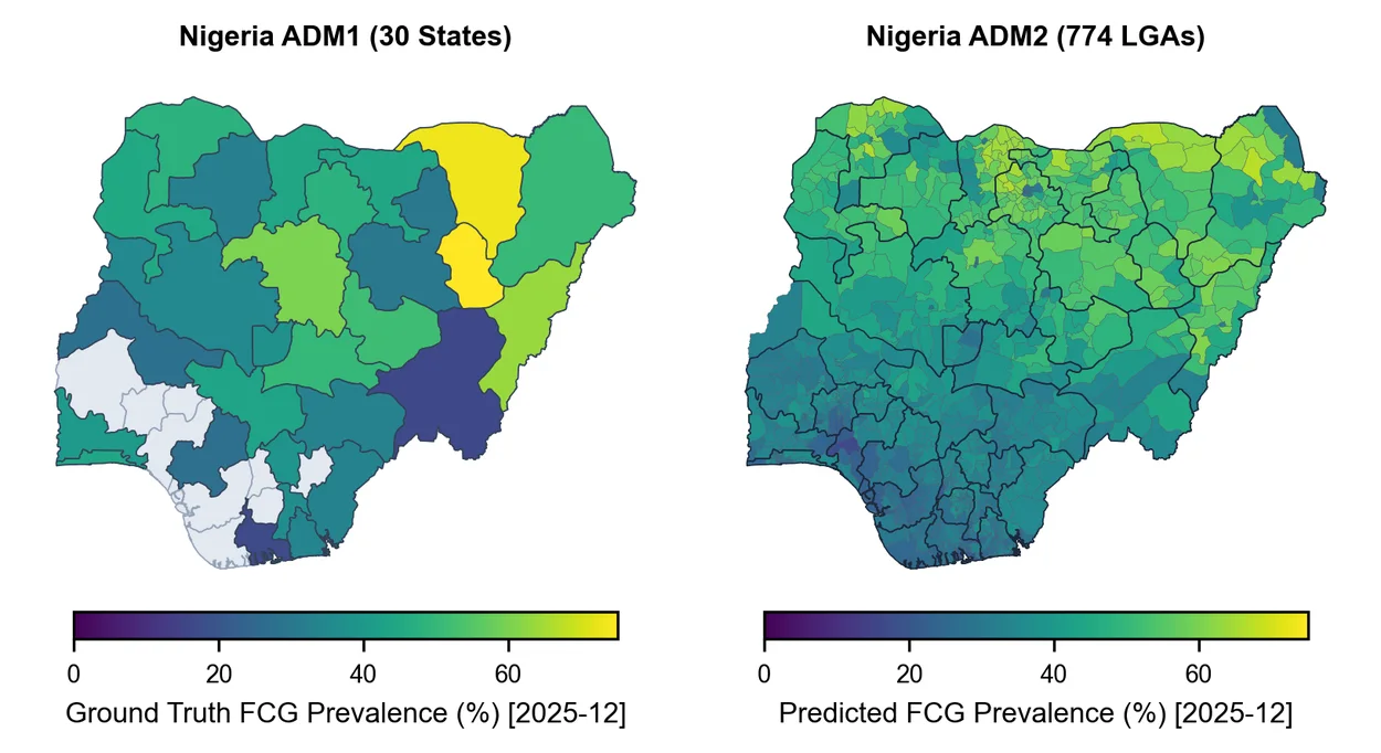 Geographic maps comparing ground truth and predicted FCG prevalence across Nigeria.