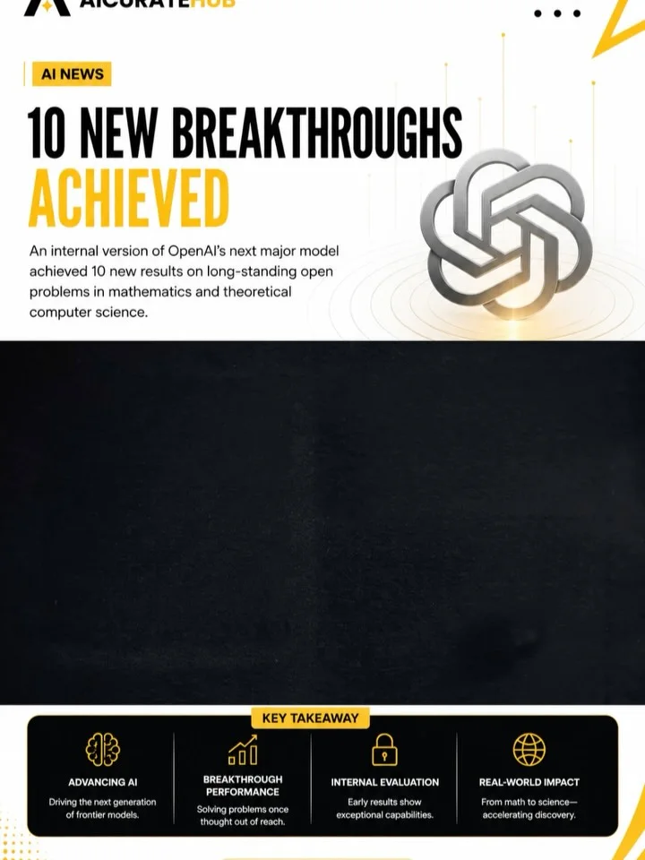 Infographic card highlighting OpenAI's internal model solving long-standing open problems in mathematics.