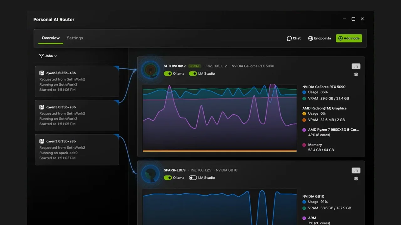 User interface of the Personal AI Router showing node status, hardware utilization graphs, and active jobs.