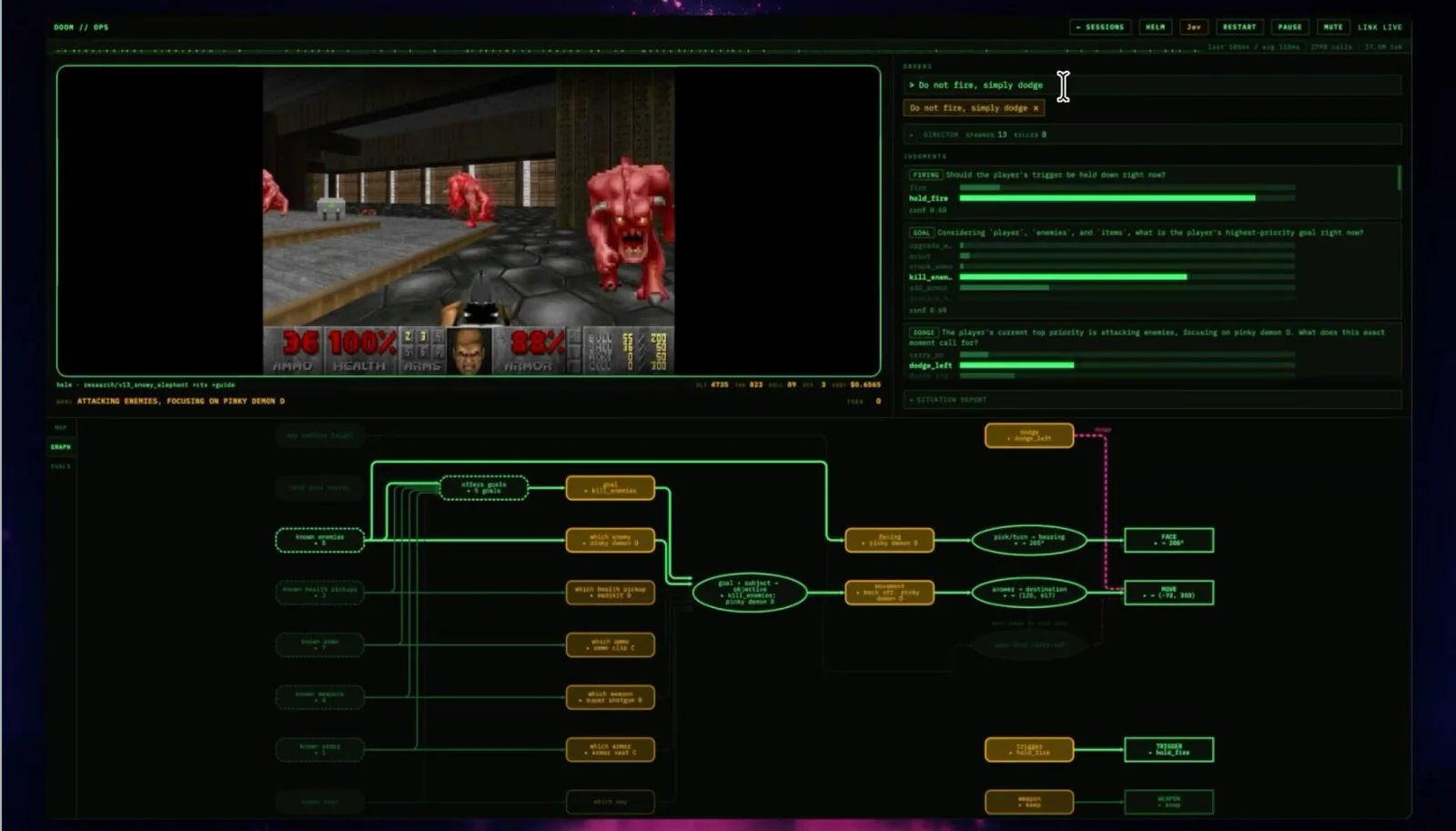 A dark dashboard interface showing a Doom game window alongside code panels and flowchart decision diagrams.