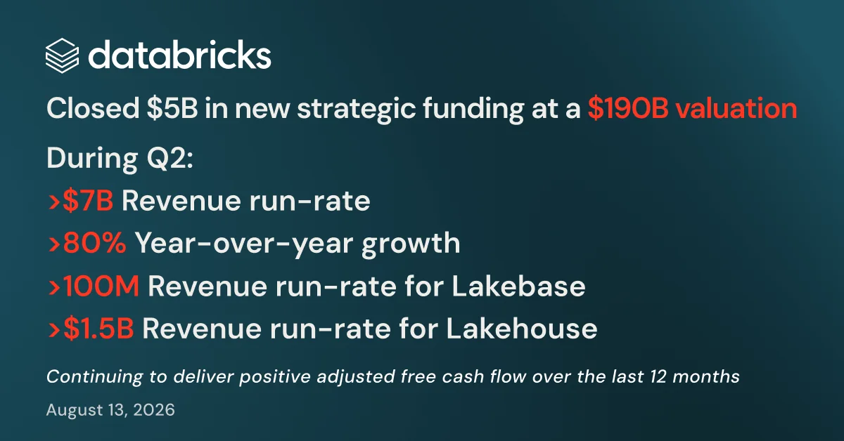 Graphic showing Databricks financial metrics including a $5 billion funding round and $190 billion valuation.
