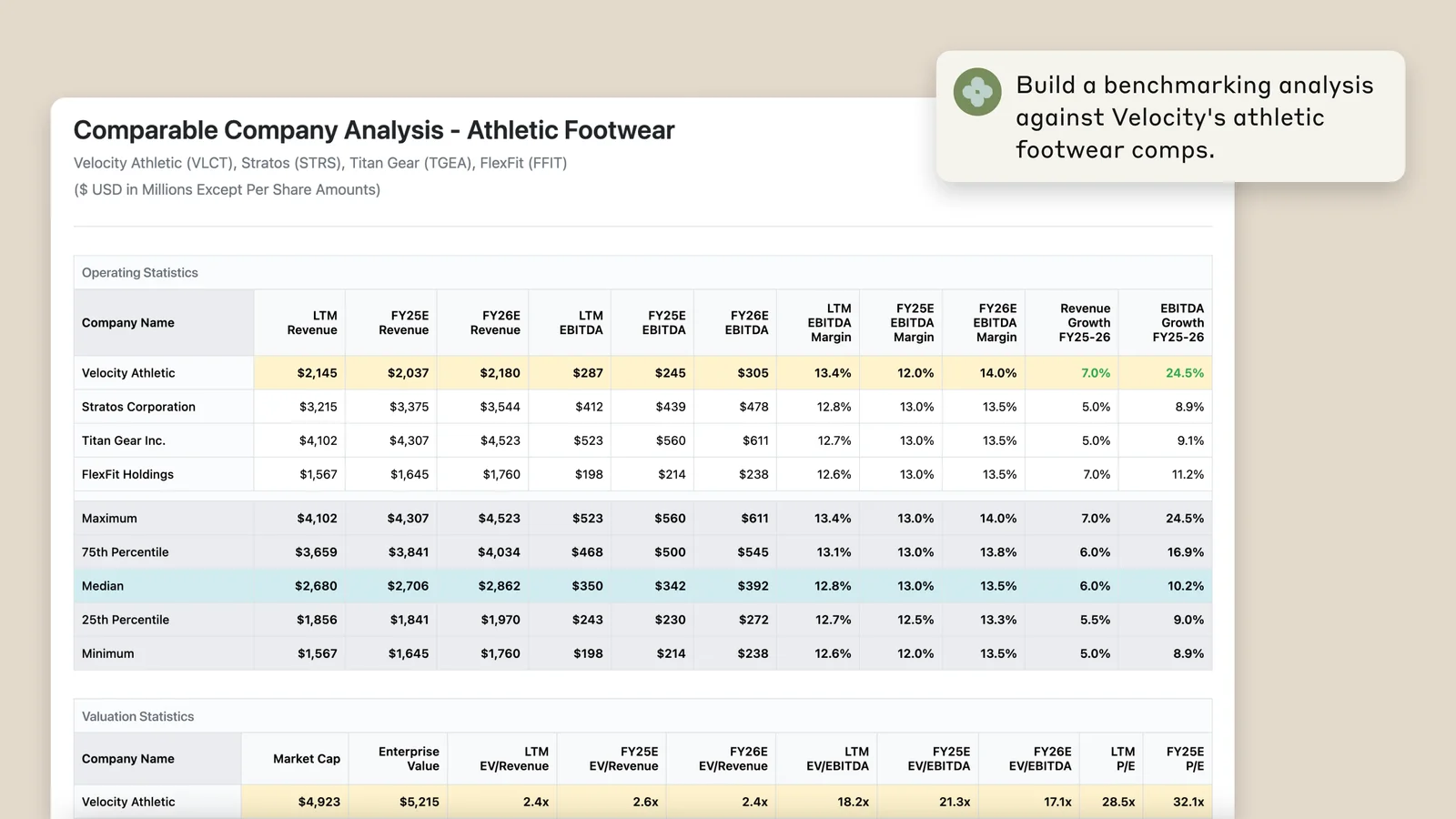 A comparable company analysis chart benchmarking athletic footwear competitors.